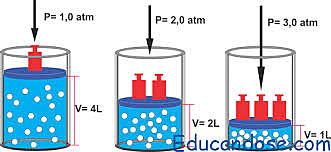 CREACIÓN LEY DE LOS GASES