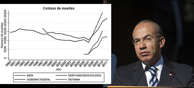 La incidencia delictiva aumenta.