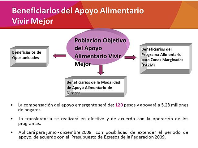 Resultados y fin de VIVIR MEJOR