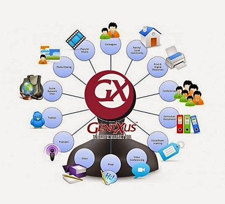 Aprendizaje Invisible de acuerdo a Moravec