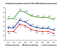 Proyectos de Vivir Mejor