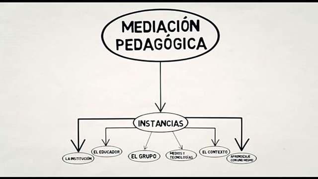 Concepto de Mediación Pedagógica