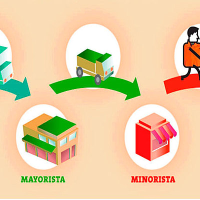 Timeline: Canales de Distribución