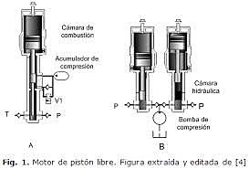 EXPERIMENTACION DE COMBUSTION
