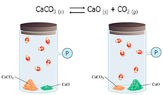3 DOCUMENTOS  (equilibrio de las substancias heterogéneas)