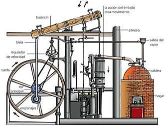 Primer motor termico