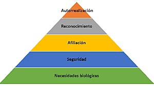 LAS RELACIONES HUMANAS