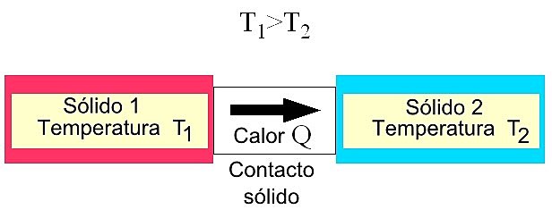 Capacidad calorifica y calor latente