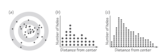 Ley de distribución de velocidades