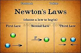 Newton's Laws of Motion