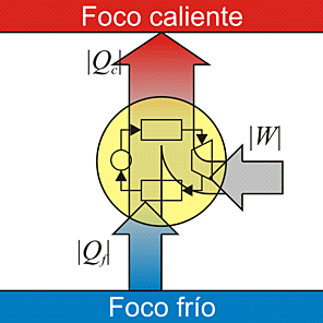 Segundo principio de la termodinámica