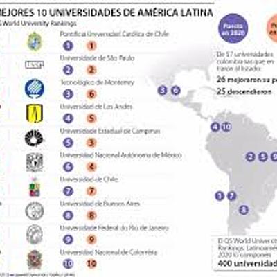 Timeline: "Políticas y lineamientos metodológicos curriculares en universidades Latinoamericanas"