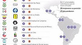 Timeline: "Políticas y lineamientos metodológicos curriculares en universidades Latinoamericanas"