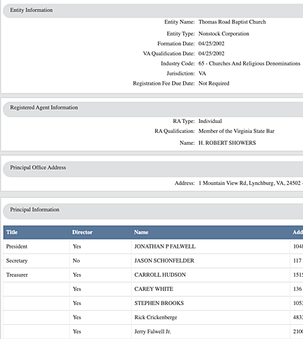 Reports Uncover that Falwell Sits on Board Meant to Hold Falwell Accountable