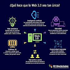 Las aplicaciones usadas en la WEB 3.0