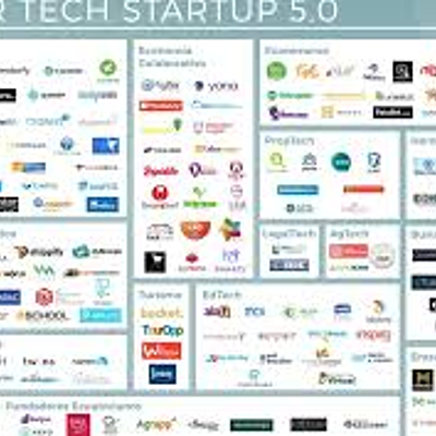Timeline: EVOLUCIÓN DE LA WEB  1.0  A LA  WEB 5.0