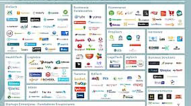 Timeline: EVOLUCIÓN DE LA WEB  1.0  A LA  WEB 5.0