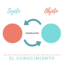 Objeto de Conocimiento