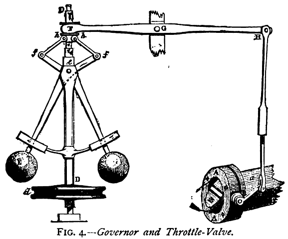 Watt se asocia con Boulton para crear un regulador centrifugo.
