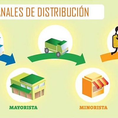 Timeline: Canales de distribución