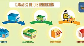 Timeline: Canales de distribución
