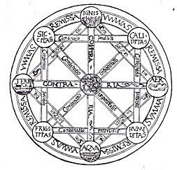 Gottfried Leibniz, Characteristica universalis