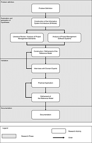 Modelo de referencia, marco de trabajo