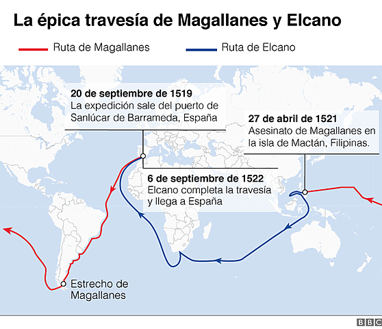 muerte de Magallanes