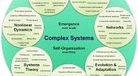 Timeline: Teoria general de sistemas