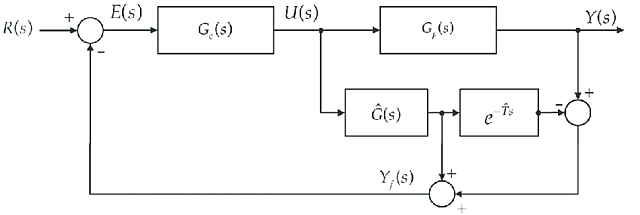 S. Smith enfatizó en la importancia de usar controladores con parámetros ajustables.