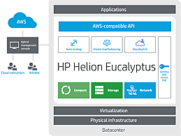 2008 Plataforma Eucalyptus