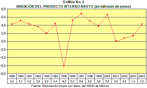 Devaluación del peso a finales de diciembre de 1994