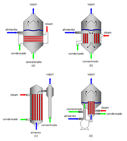 INVESTIGASION EN CURSO