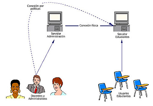 Transformación de Red-mex a Mex-net