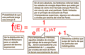 La estadística Fermi-Dirac