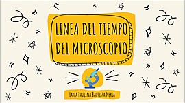 Timeline: Linea del tiempo del microscopio
