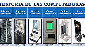 Timeline: Historia de Computadores