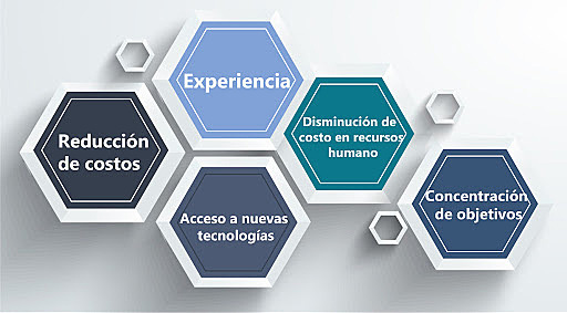 1965 se implemento el outsorcing