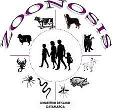 Termino de zoonosis