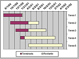 BONIFICACIONES POR PRODUCCIÓN