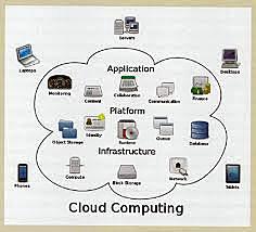 La Web 3.0 integra las telecomunicaciones con otros medios educativos, mediante la informática. Se apoya cada vez más en el uso de ordenador personal y acciones realizadas en programas flexibles de enseñanza asistida y sistemas multimedia.