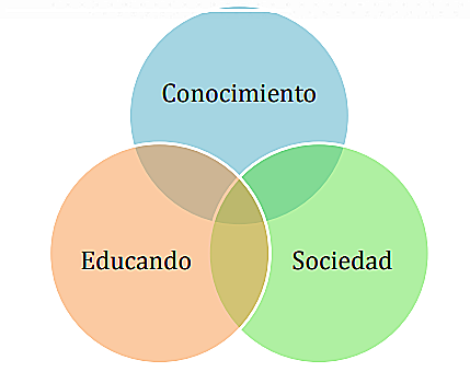 1920 Teorías contemporáneas del aprendizaje: