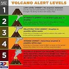 Volcanic Alert Raise