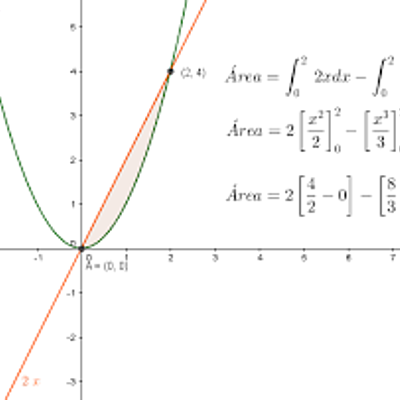 Timeline: Calculo Infitesimal