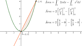 Timeline: Calculo Infitesimal