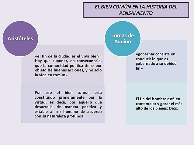 evolución de la teoría del bien común