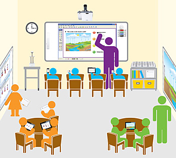 Aprendizaje programado.