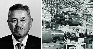 1950 - TAIICHI OHNO  - SISTEMA DE PRODUCCIÓN TOYOTA