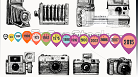 Timeline: La Evolución De La Fotografía