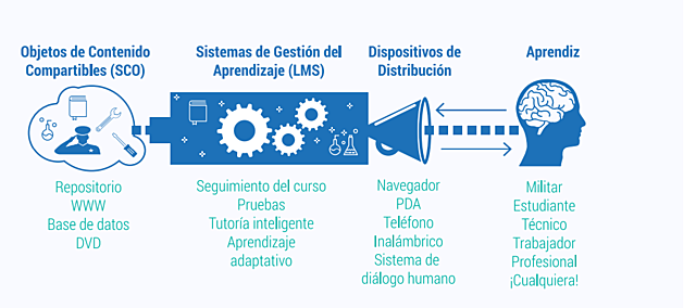 CONTENIDOS COMPARTIBLES (SLOSSER)